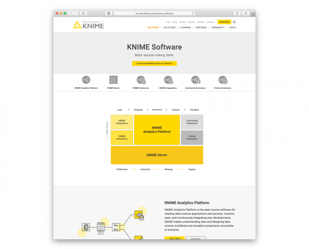 KNIME Software Category Overview