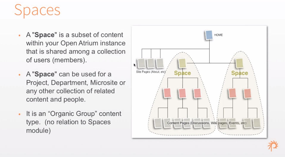 Spaces