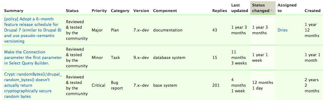 Issue Status Sort