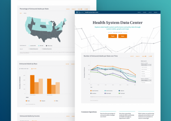 Commonwealth Fund Data Center Interactive Charts and Graphs