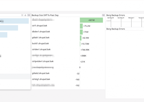 Example Drupal.org Backup Dashboard