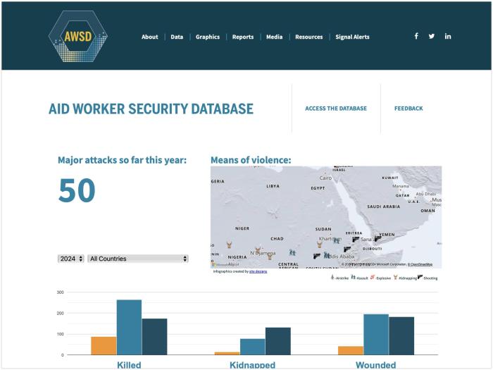 Aid Worker Security Database upgrade from Drupal 9.5 to Drupal 10
