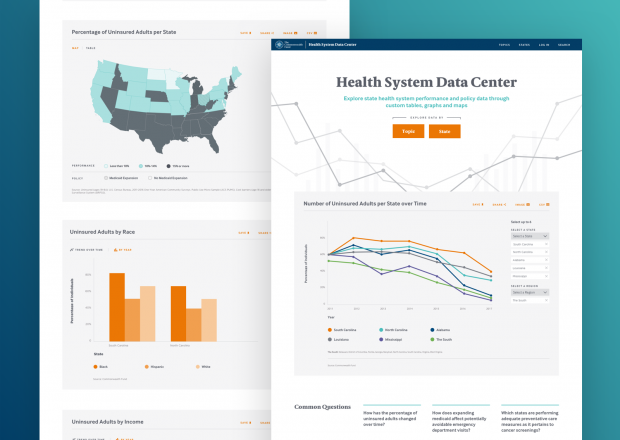 Health Charts And Graphs