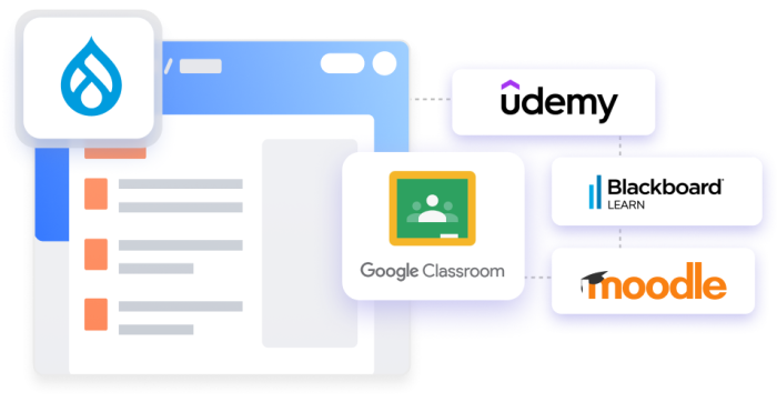Drupal Identity and Access Management 101 - LMS Integrations
