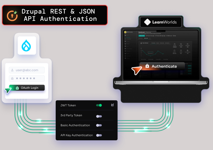 SSO and API Integration for LearnWorlds LMS