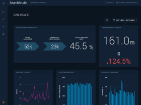 Image of the SearchStudio Analytics Dashboard 