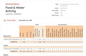 Diet tracker tool to enhanced student experience