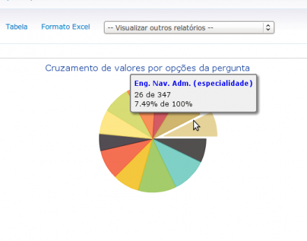 A simple Pie Chart