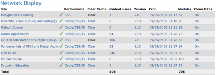 Sample of My Network Manager console