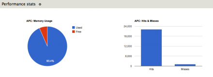 apc stats