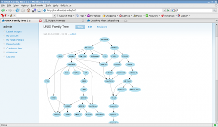 dotty graphviz for mac dotty graphviz for mac