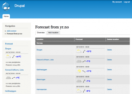 Yr weatherdata overview page