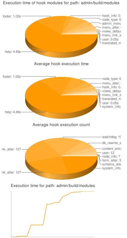 Bench Chart