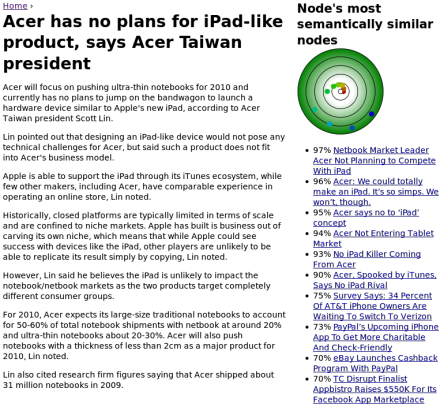 Node's most semantic similar nodes