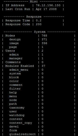 Drupal Analysis Tool CLI PHP