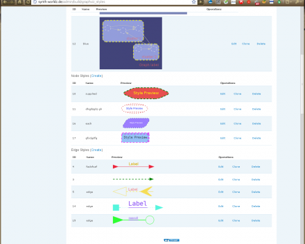 Graphviz Styles interface