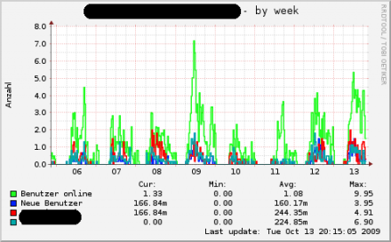 Sample Image from munin