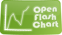 Open Flash Chart 2 API