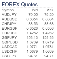 Forex Feed