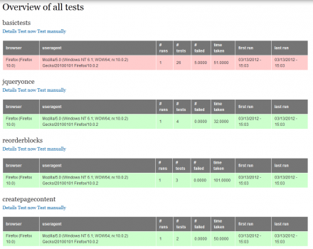 TestSwarm tests