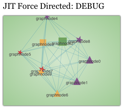 And example of a force directed graph