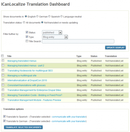 Translation Dashboard