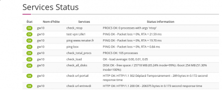 Centreon services Screenshot