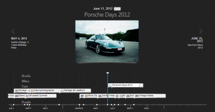 Example of TimelineJS.