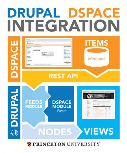 DSpace Module Poster