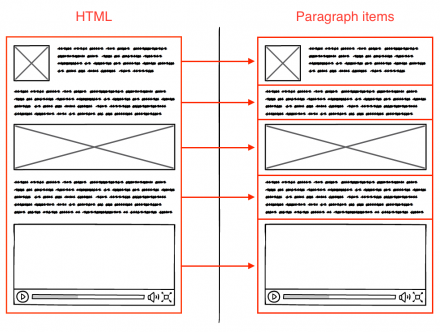 Screenshot of of HTML turned into Paragraphs