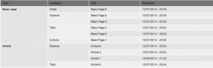 Views Table Rowspan Format