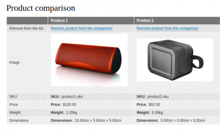 Product comparison - Drupal 8