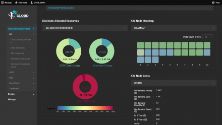 K8s Resource Management