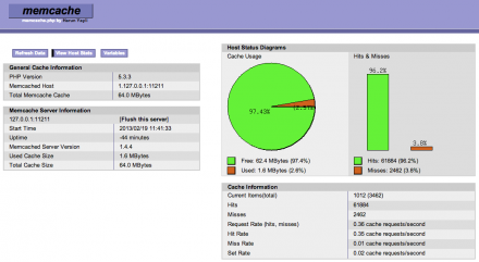 Memcache Status report