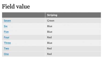 Field value striping