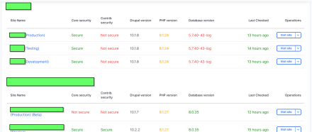 Our internal Site Guardian dashboard (obfuscated)