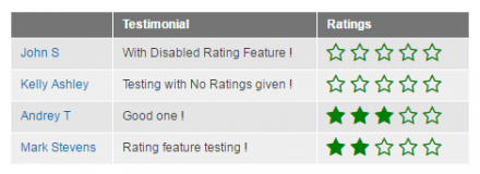 Listing of Testaments through View