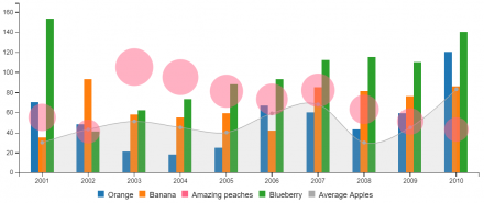 Example chart 1