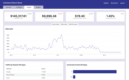 Centarro Insights dashboard