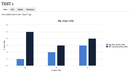 The chart rendered from the code listed on the project page. Shows a two-series column chart using the Highcharts library.