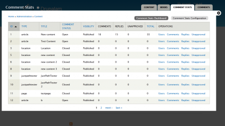 Comment stats overview