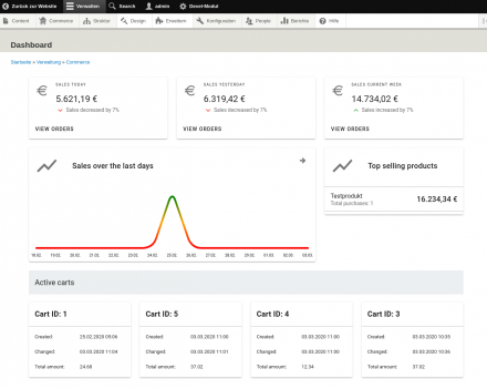 Commerce Dashboard Screenshot