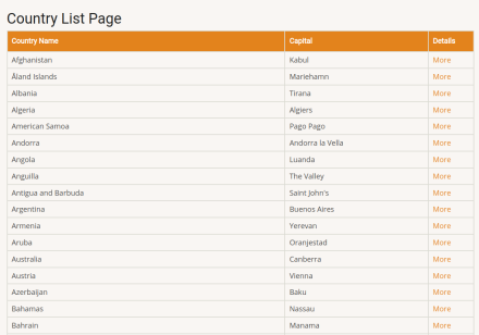 Drupal Country list Page