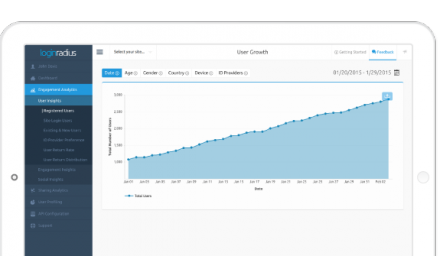 Customer Insight and Social Analytics