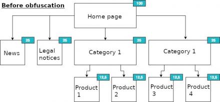 distribution pagerank before