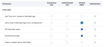 Field Label permissions