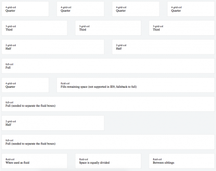 Example of the Flexbox layout