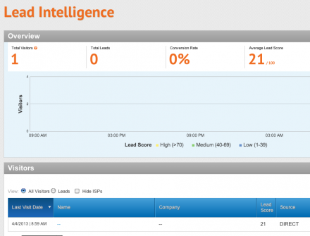 Optify's digital marketing dashboard, available at http://dashboard.optify.net/.