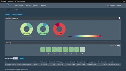 K8s Resource Management