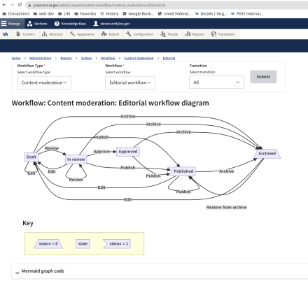 Workflow diagram for a single workflow